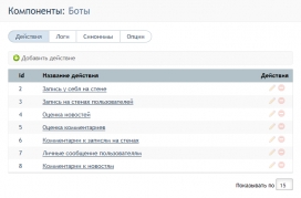 Боты для сайта 5